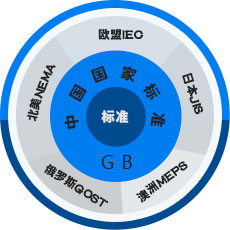 EMC易倍电机 

中国工业用电机生产基地