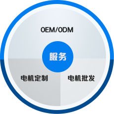 EMC易倍电机 中国工业用电机生产基地