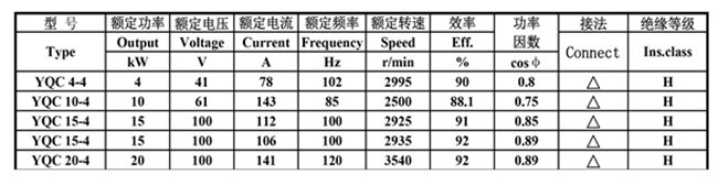 EMC易倍电机-YQC汽车驱动电机数据