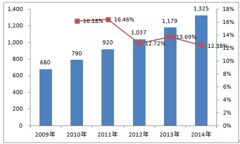 EMC易倍电机：2014年中小型三相异步电机国内保有量