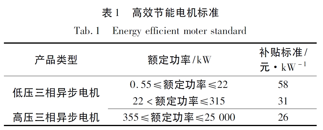 高效节能电机标准