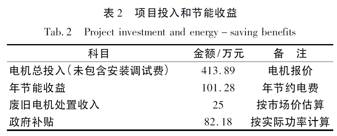 项目投入和节能收益