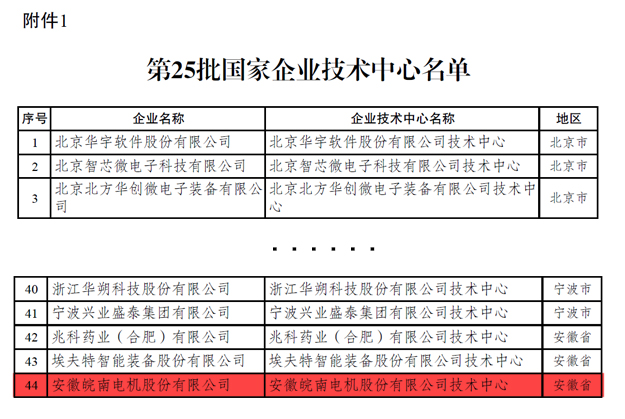 EMC易倍电机：国家级技术企业中心